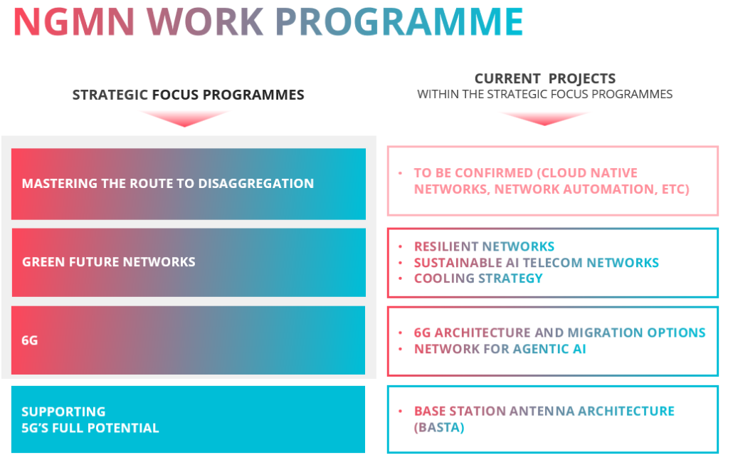 2609_NGMN Work Programme_V1.1 2609_Work Programme