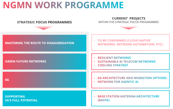 2609_NGMN Work Programme_V1.1 2609_Work Programme