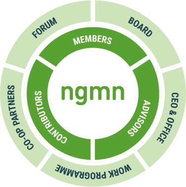 ngmn_collaboration-Grafik_20200214