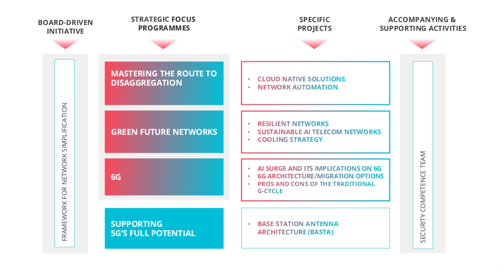 NGMN_Work-Programme_November NGMN_Work-Programme_November