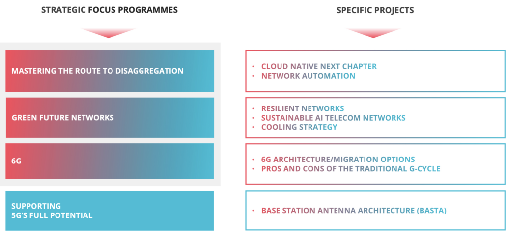 NGMN_Work-Programme_March