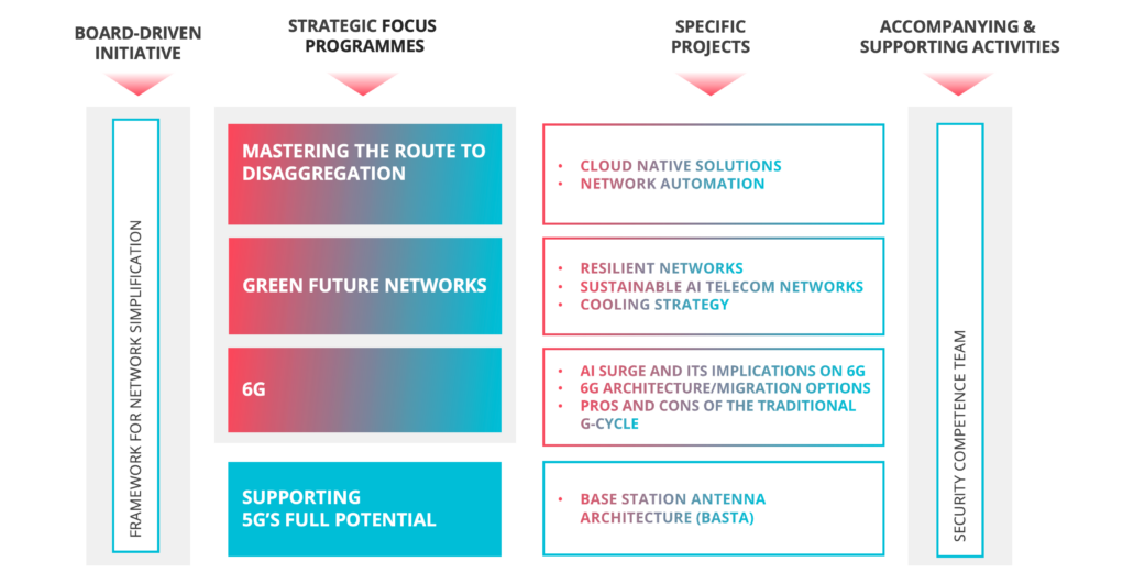 NGMN_Work_Programme NGMN_Work-Programme_November