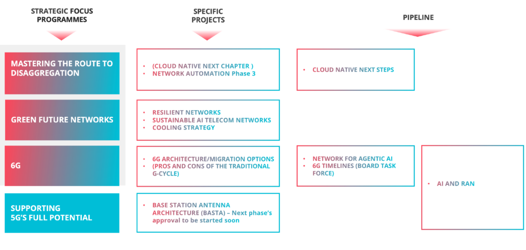 NGMN_Work_Programme_05.26 NGMN_Work_Programme_05.26
