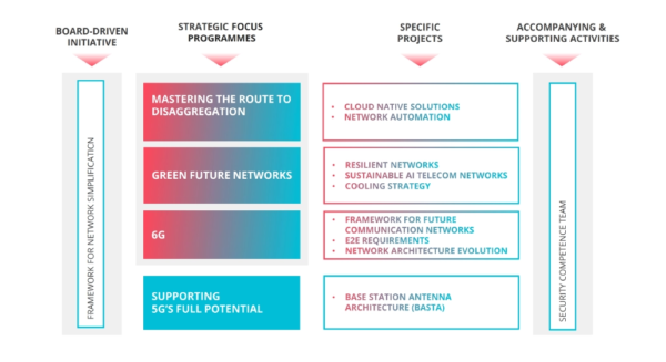 Work-Programme_October2025-01 2505_NGMN_Work Programme