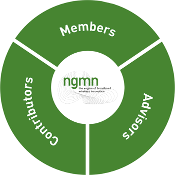 membership organisation membership organisation